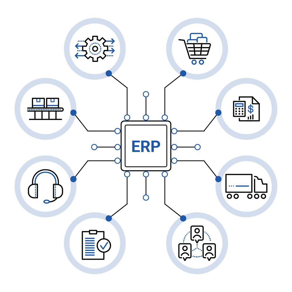 ERP Integrations